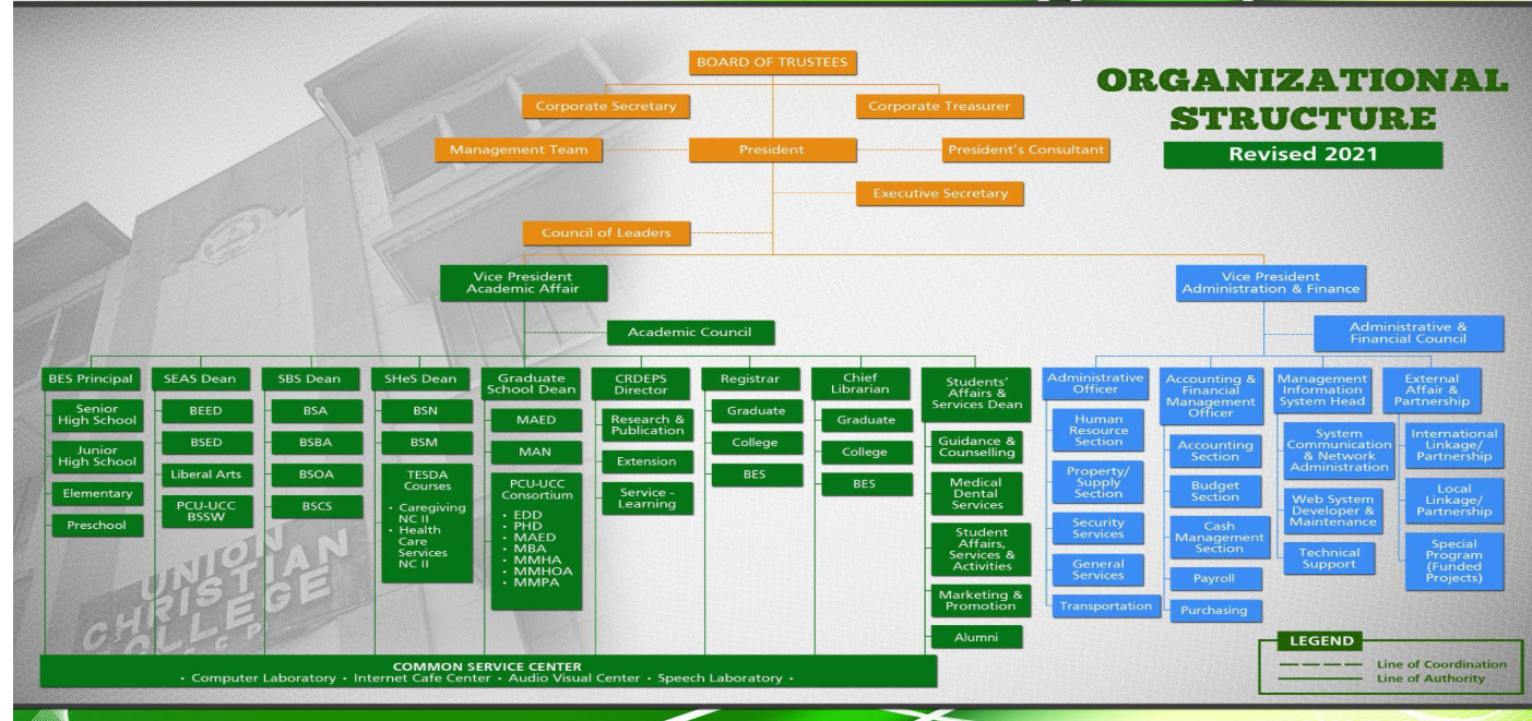 Organizational Structure
